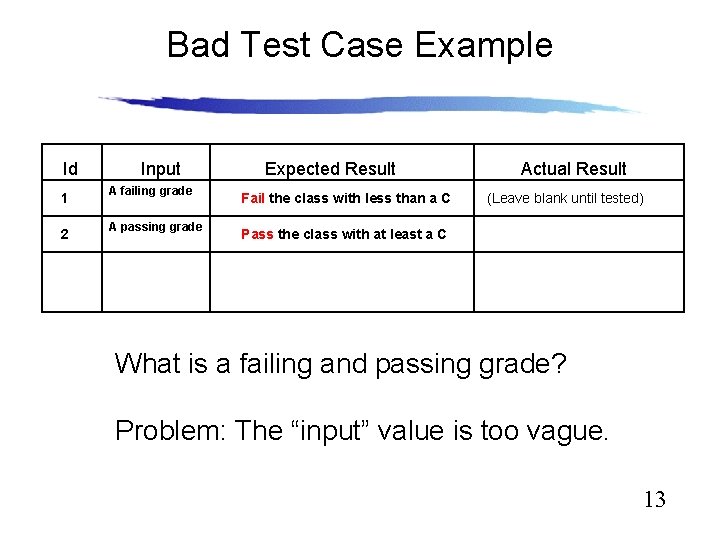 Bad Test Case Example Id 1 2 Input A failing grade A passing grade