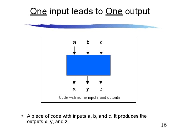 One input leads to One output • A piece of code with inputs a,