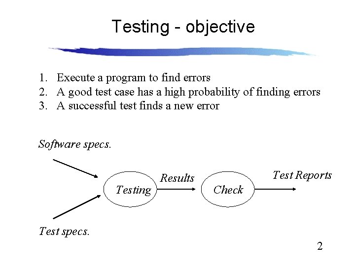 Testing - objective 1. Execute a program to find errors 2. A good test