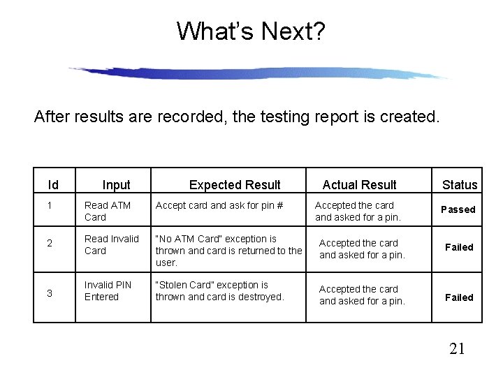What’s Next? After results are recorded, the testing report is created. Id Input Expected
