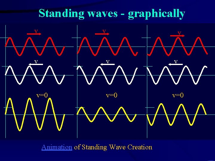 visualize a standing wave with python - youtube Images... Bending and Bouncing Light Standing Waves Reflection and