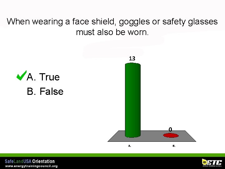 When wearing a face shield, goggles or safety glasses must also be worn. A.
