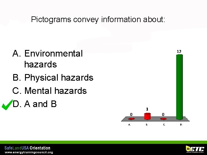 Pictograms convey information about: A. Environmental hazards B. Physical hazards C. Mental hazards D.