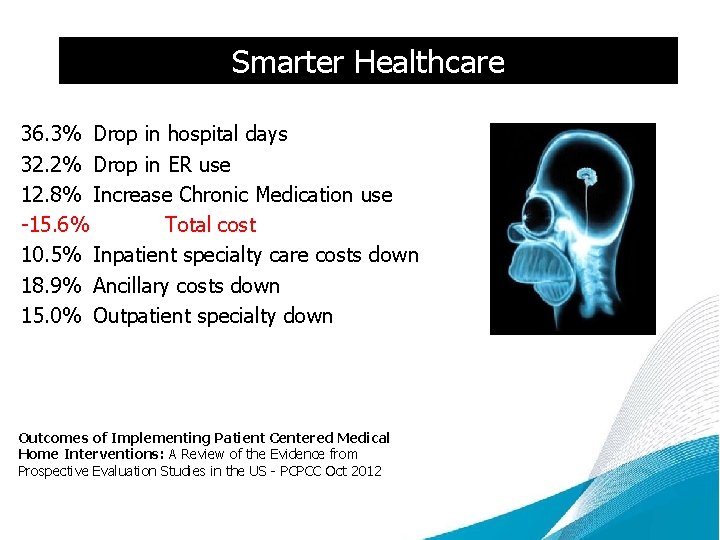 Smarter Healthcare 36. 3% Drop in hospital days 32. 2% Drop in ER use