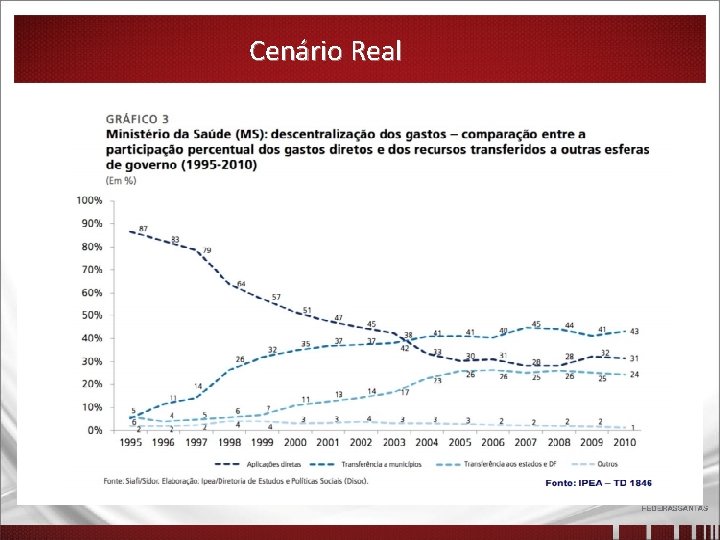 Cenário Real 