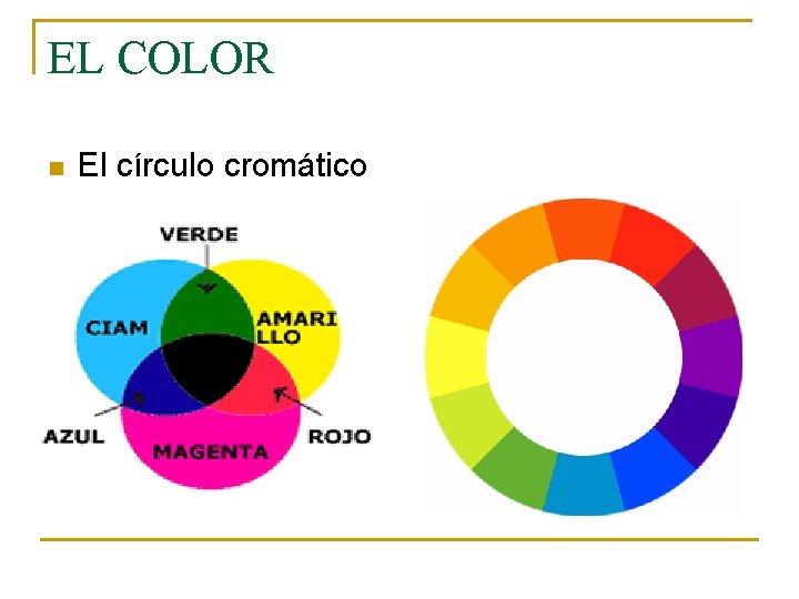 EL COLOR n El círculo cromático 