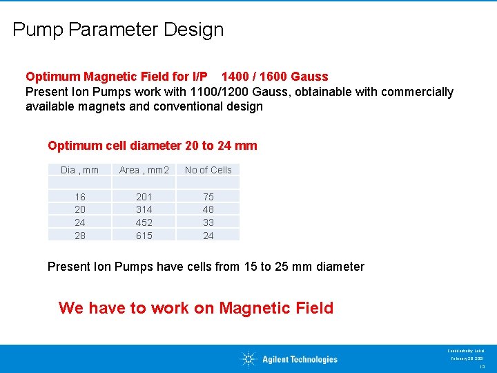 Pump Parameter Design Optimum Magnetic Field for I/P 1400 / 1600 Gauss Present Ion