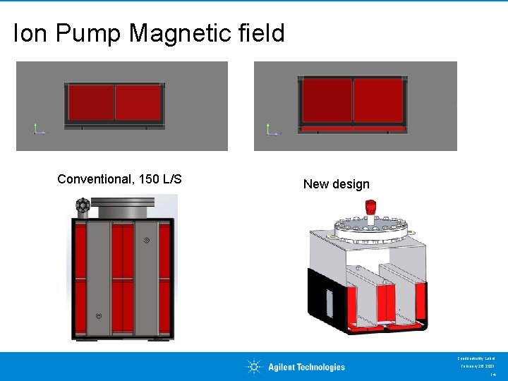 Ion Pump Magnetic field Conventional, 150 L/S New design Confidentiality Label February 26, 2021