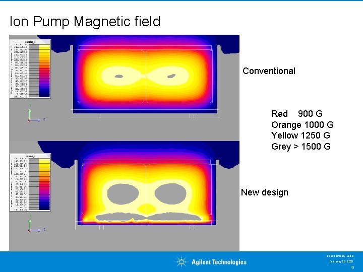 Ion Pump Magnetic field Conventional Red 900 G Orange 1000 G Yellow 1250 G