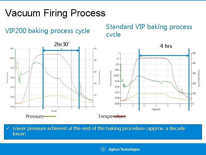 Vacuum Firing Process VIP 200 baking process cycle Standard VIP baking process cycle 2