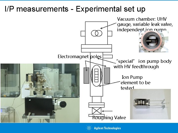 I/P measurements - Experimental set up Vacuum chamber: UHV gauge, variable leak valve, independent