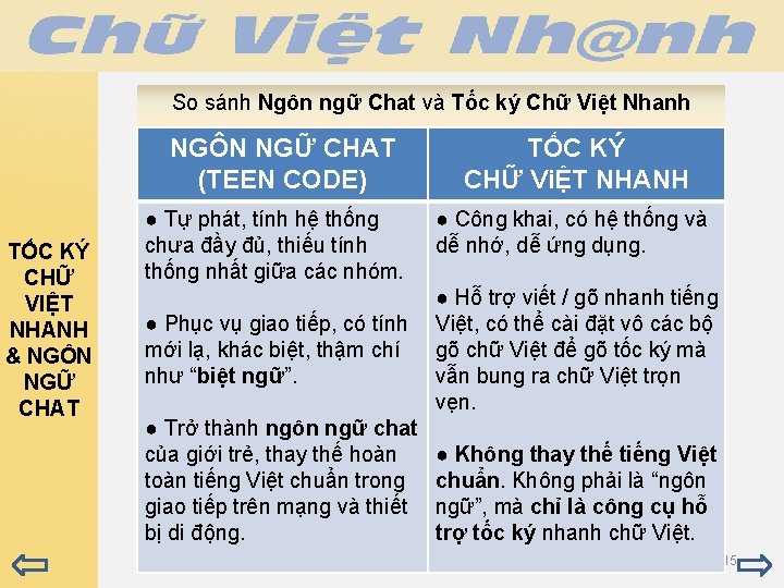 So sánh Ngôn ngữ Chat và Tốc ký Chữ Việt Nhanh NGÔN NGỮ CHAT