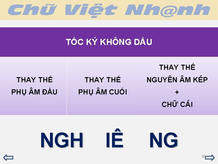 TỐC KÝ KHÔNG DẤU THAY THẾ NGUYÊN M KÉP PHỤ M ĐẦU PHỤ M