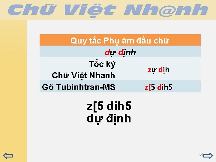 Quy tắc Phụ âm đầu chữ dự định Tốc ký zự dịh Chữ Việt