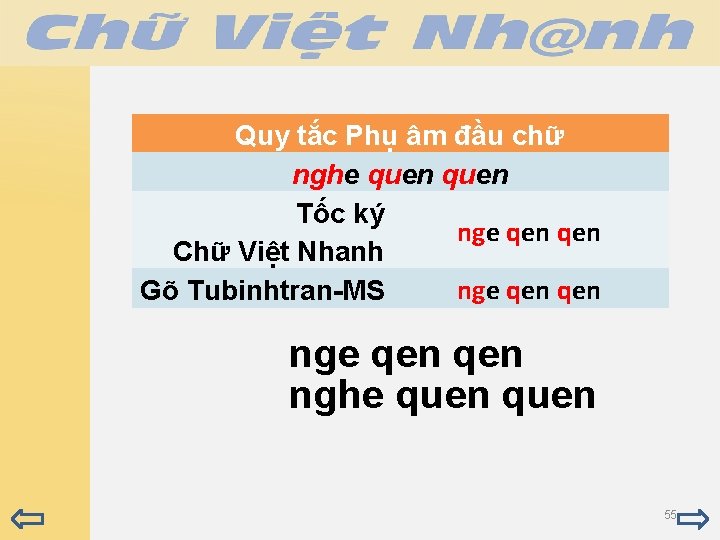 Quy tắc Phụ âm đầu chữ nghe quen Tốc ký nge qen Chữ Việt