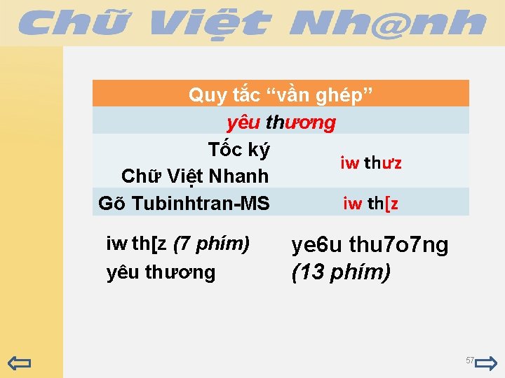 Quy tắc “vần ghép” yêu thương Tốc ký iw thưz Chữ Việt Nhanh iw