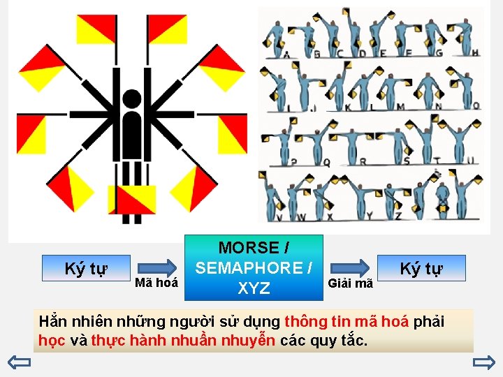 Ký tự Mã hoá MORSE / SEMAPHORE / XYZ Giải mã Ký tự Hẳn