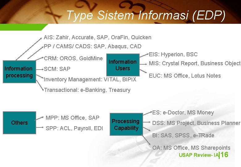 Type Sistem Informasi (EDP) AIS: Zahir, Accurate, SAP, Ora. Fin, Quicken PP / CAMS/