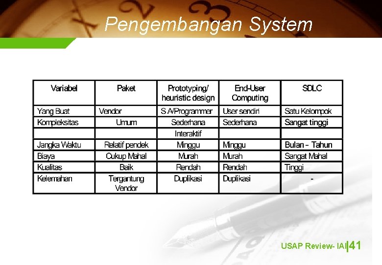 Pengembangan System USAP Review- IAII|41 