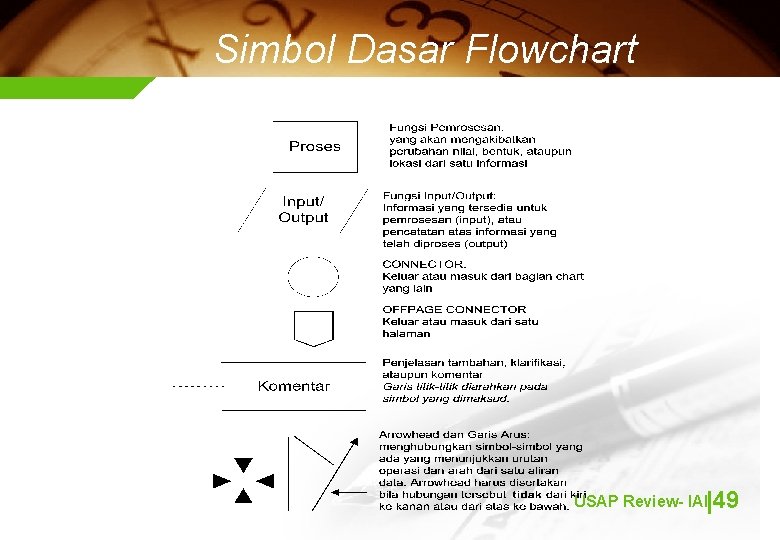 Simbol Dasar Flowchart USAP Review- IAII|49 