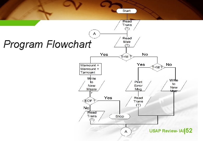 Program Flowchart USAP Review- IAII|52 