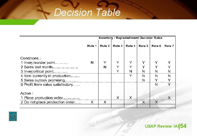 Decision Table USAP Review- IAII|54 