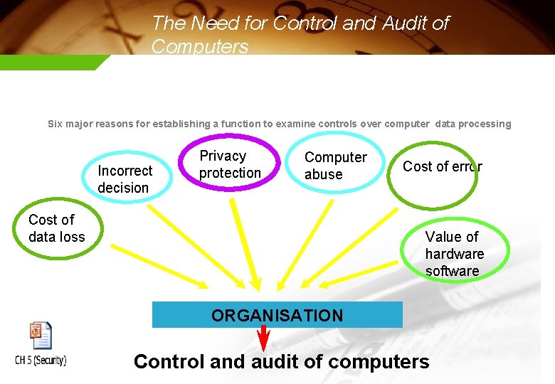 The Need for Control and Audit of Computers Six major reasons for establishing a