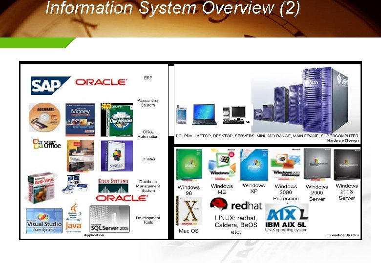 Information System Overview (2) 