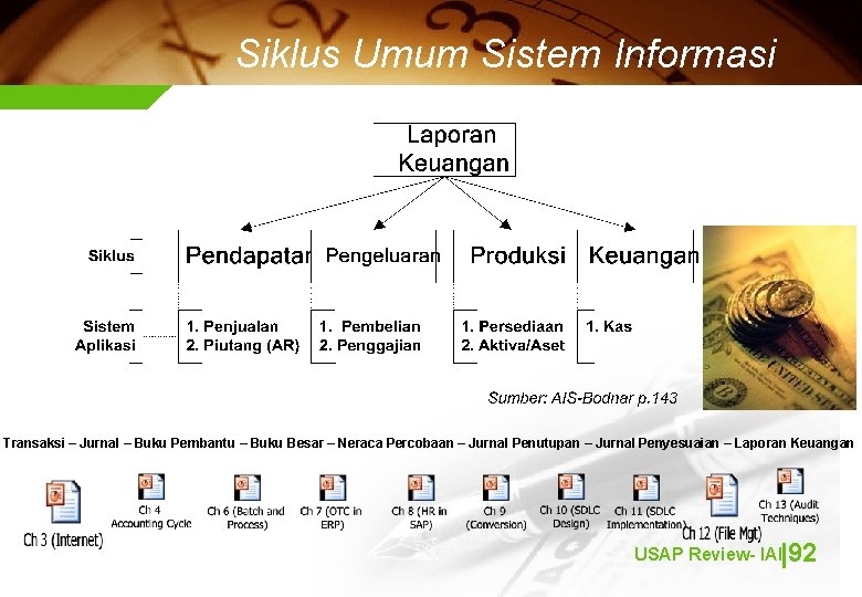 Siklus Umum Sistem Informasi Transaksi – Jurnal – Buku Pembantu – Buku Besar –