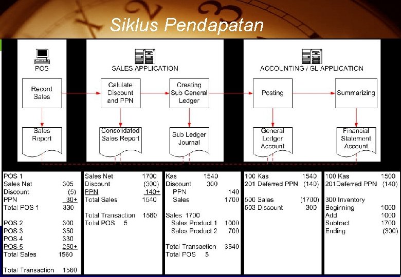 Siklus Pendapatan 