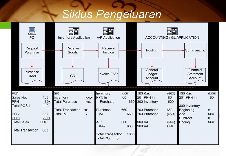 Siklus Pengeluaran 