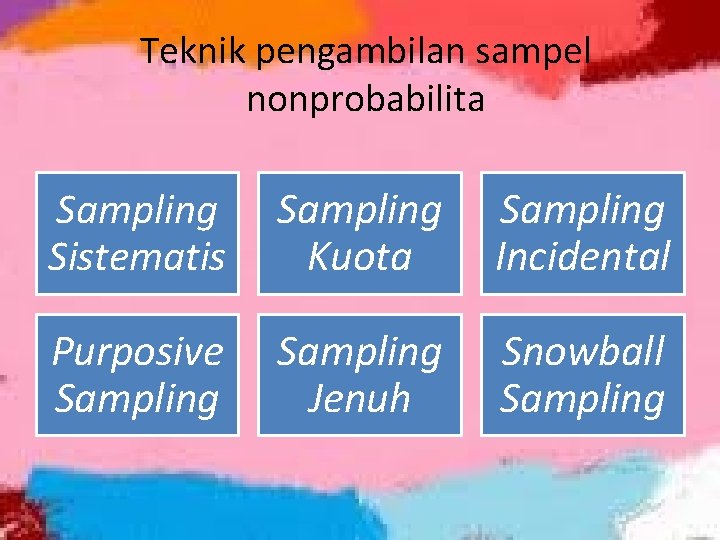 Teknik pengambilan sampel nonprobabilita Sampling Sistematis Sampling Kuota Sampling Incidental Purposive Sampling Jenuh Snowball