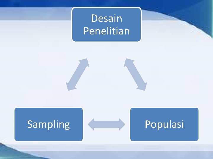 Desain Penelitian Sampling Populasi 