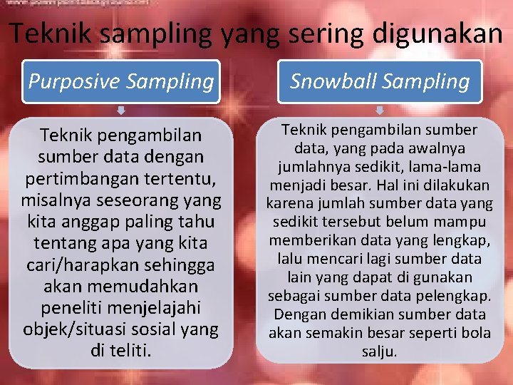 Teknik sampling yang sering digunakan Purposive Sampling Snowball Sampling Teknik pengambilan sumber data dengan