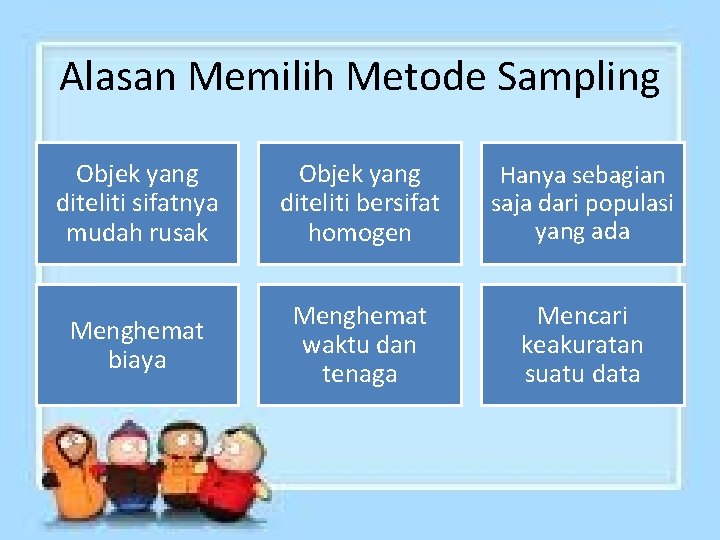 Alasan Memilih Metode Sampling Objek yang diteliti sifatnya mudah rusak Objek yang diteliti bersifat