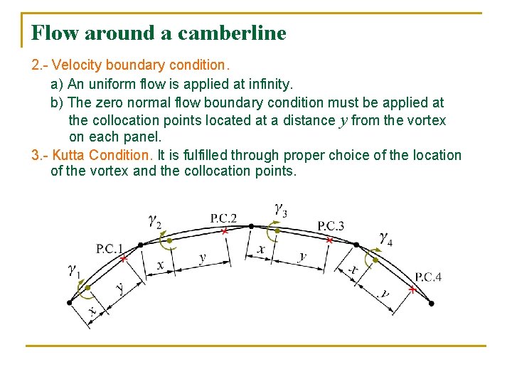 Flow around a camberline 2. - Velocity boundary condition. a) An uniform flow is