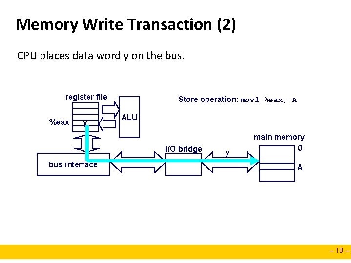 Memory Write Transaction (2) CPU places data word y on the bus. register file