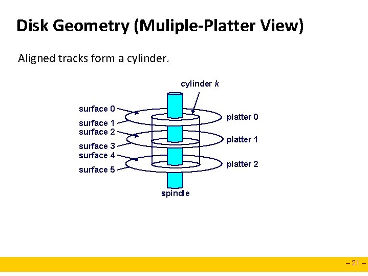 Disk Geometry (Muliple-Platter View) Aligned tracks form a cylinder k surface 0 platter 0