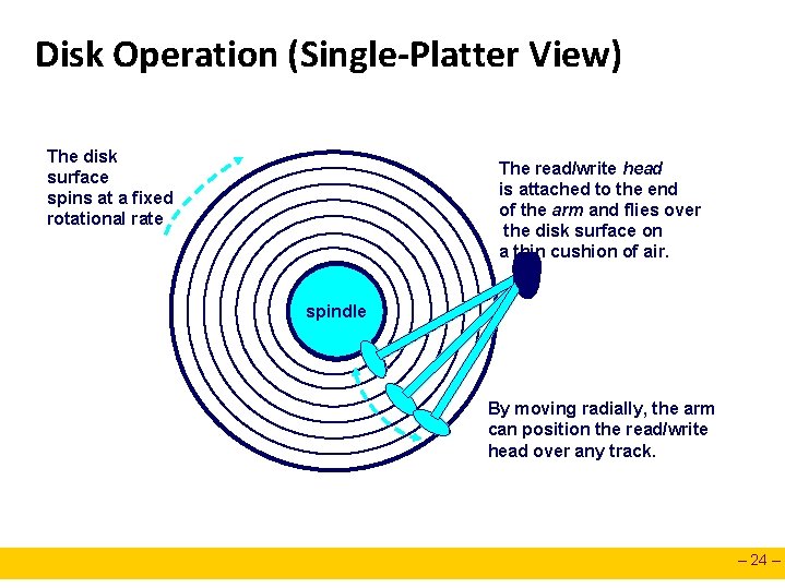 Disk Operation (Single-Platter View) The disk surface spins at a fixed rotational rate The