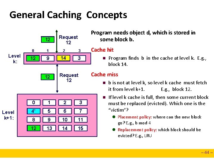 General Caching Concepts 14 12 Level k: Program needs object d, which is stored