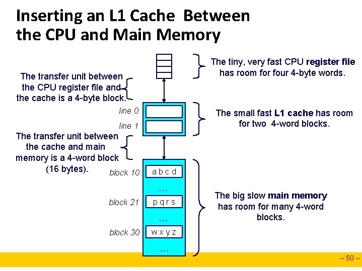 Inserting an L 1 Cache Between the CPU and Main Memory The tiny, very