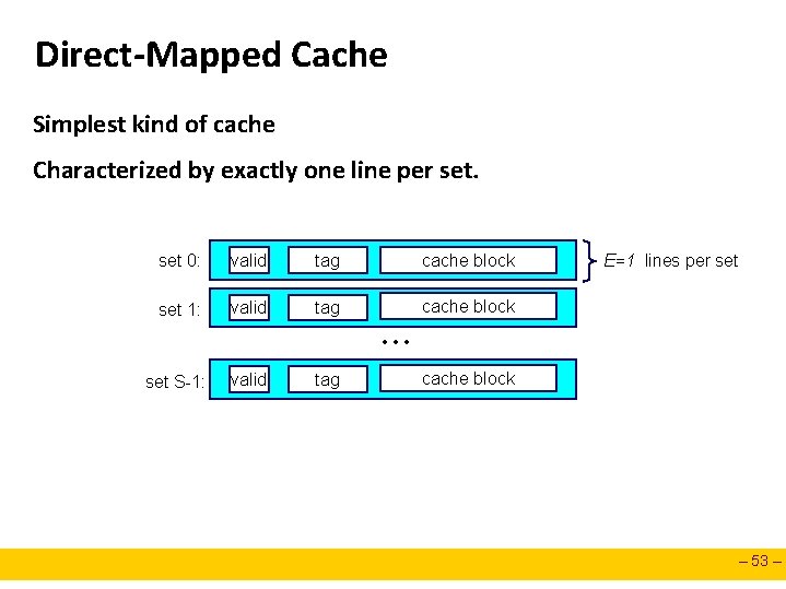 Direct-Mapped Cache Simplest kind of cache Characterized by exactly one line per set 0: