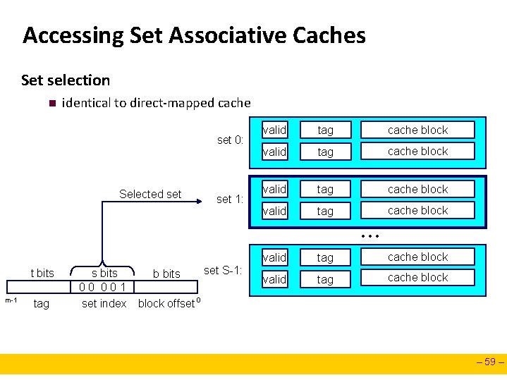 Accessing Set Associative Caches Set selection n identical to direct-mapped cache set 0: Selected