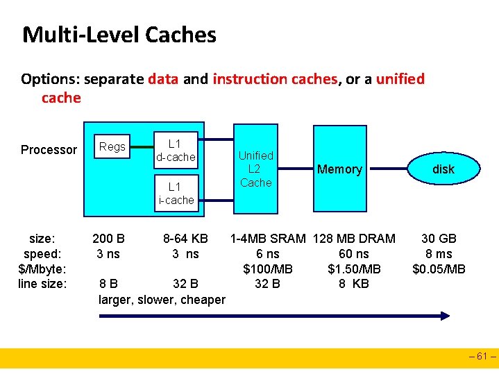 Multi-Level Caches Options: separate data and instruction caches, or a unified cache Processor Regs