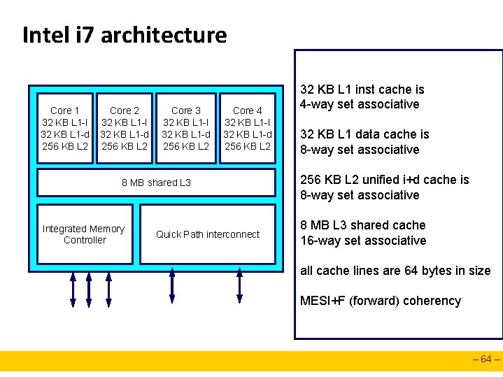 Intel i 7 architecture Core 1 32 KB L 1 -I 32 KB L