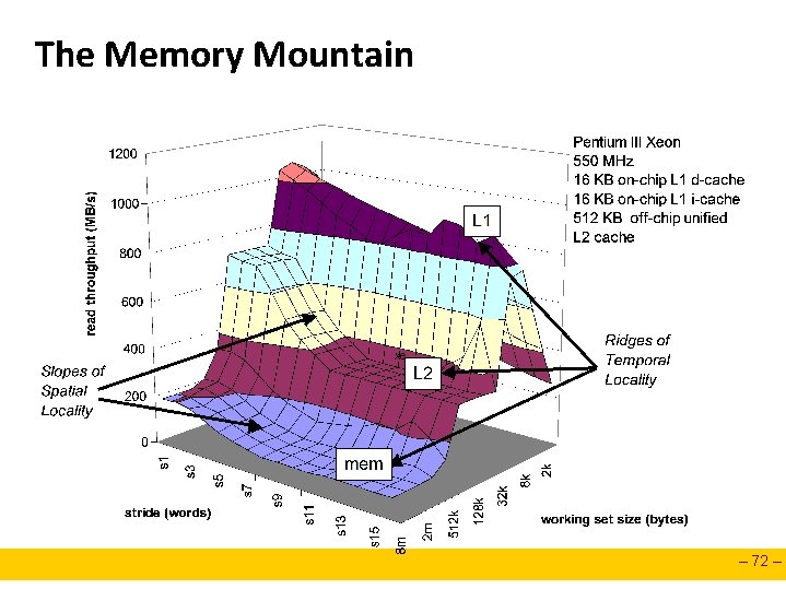 The Memory Mountain – 72 – 