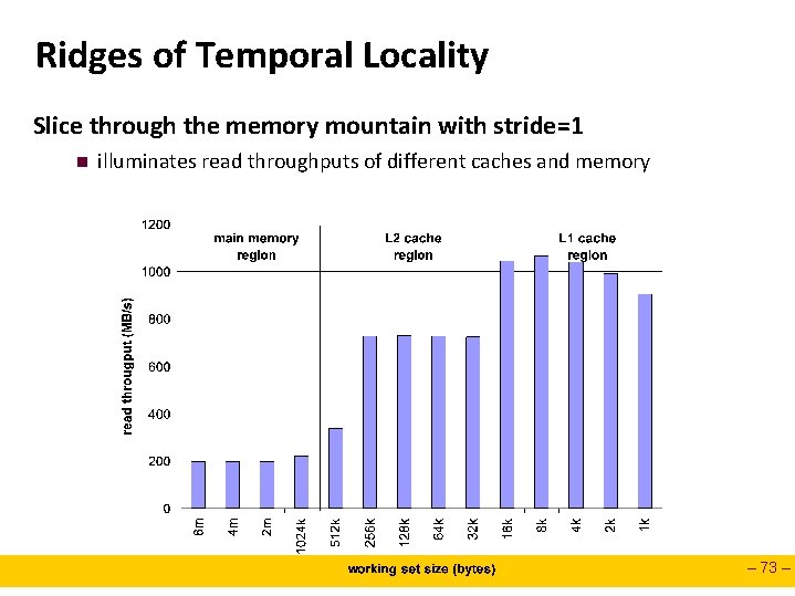 Ridges of Temporal Locality Slice through the memory mountain with stride=1 n illuminates read