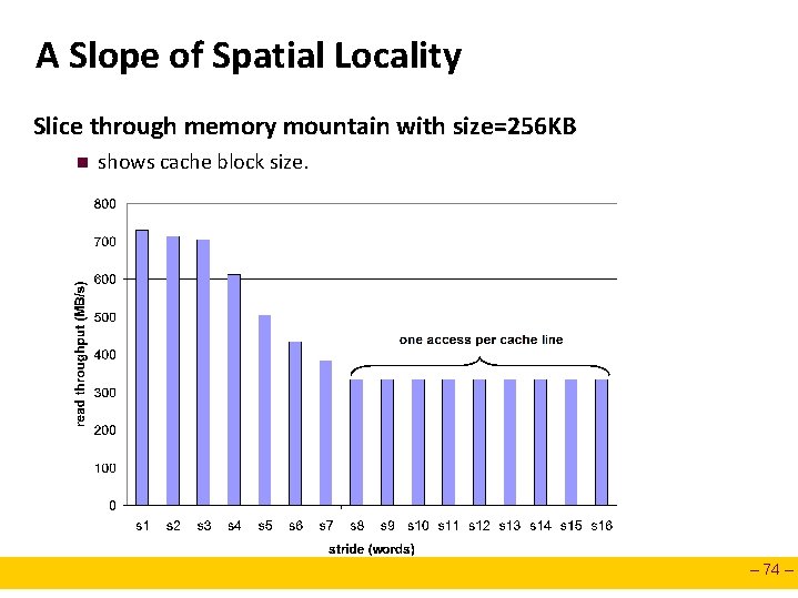 A Slope of Spatial Locality Slice through memory mountain with size=256 KB n shows