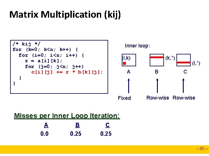 Matrix Multiplication (kij) /* kij */ for (k=0; k<n; k++) { for (i=0; i<n;