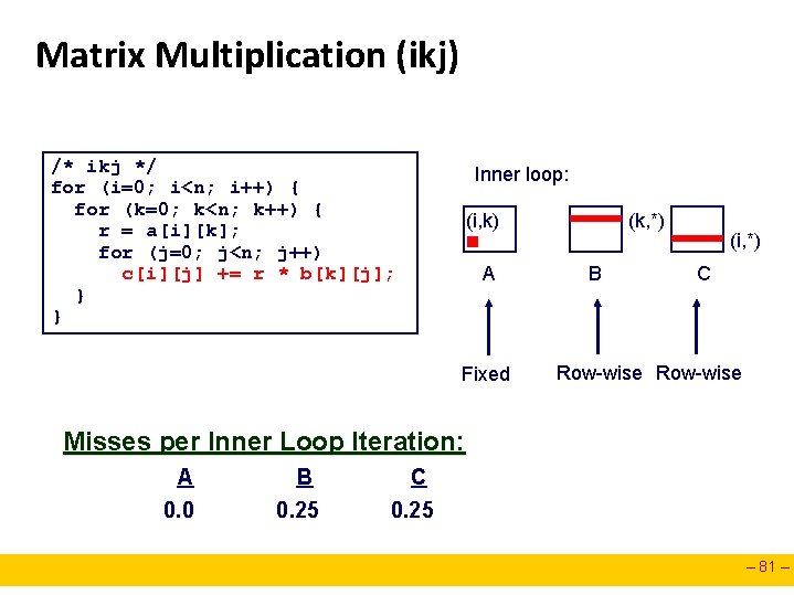 Matrix Multiplication (ikj) /* ikj */ for (i=0; i<n; i++) { for (k=0; k<n;